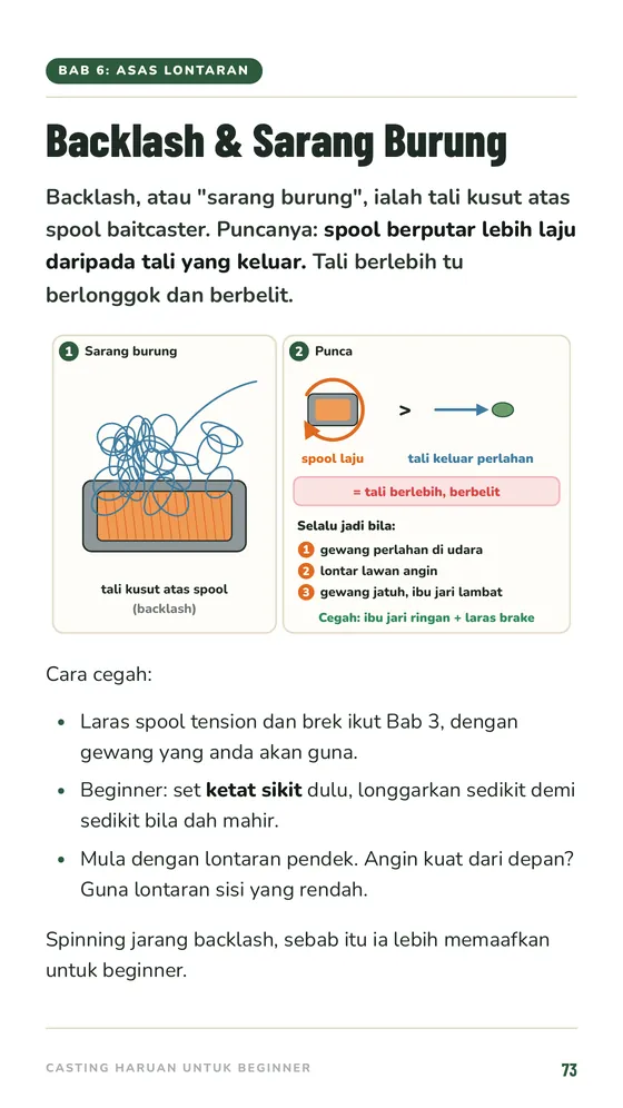 Backlash dan Sarang Burung