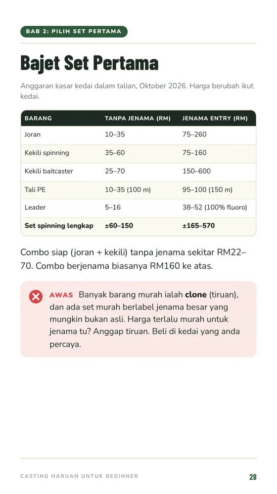 Jadual Bajet Set Pertama