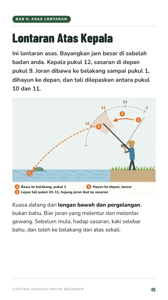 Lontaran Atas Kepala ikut posisi jam