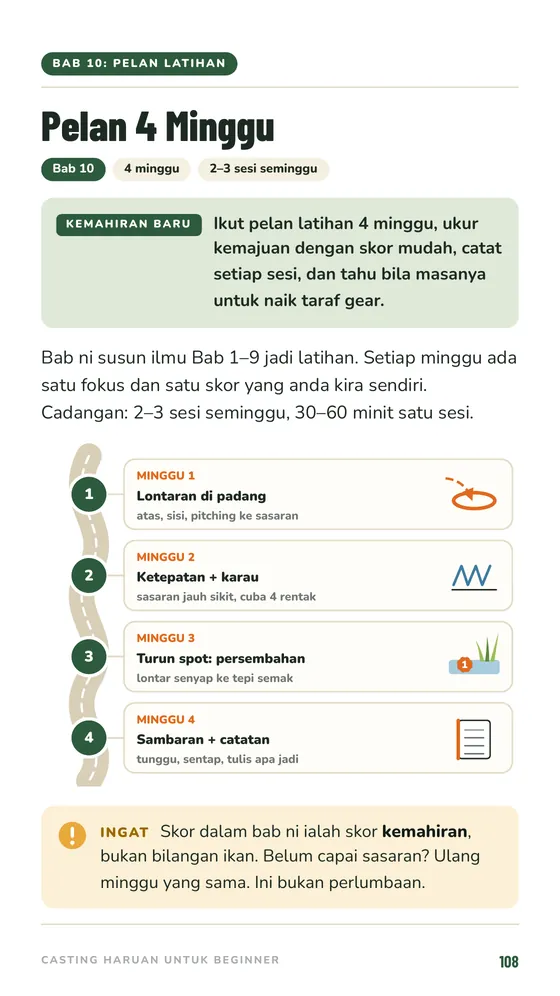 Pelan 4 Minggu