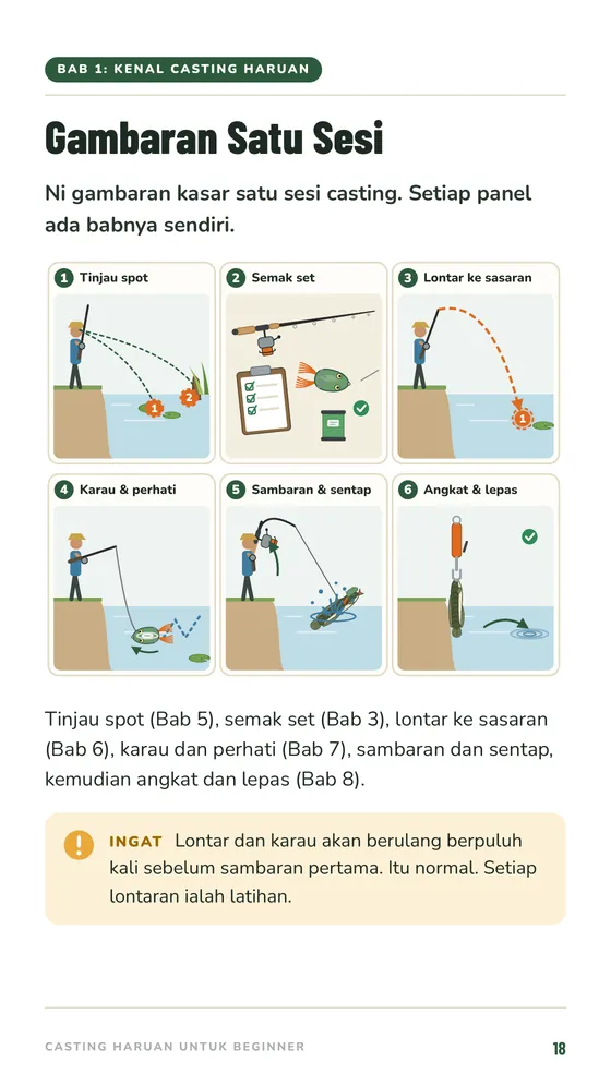 Muka surat Gambaran Satu Sesi