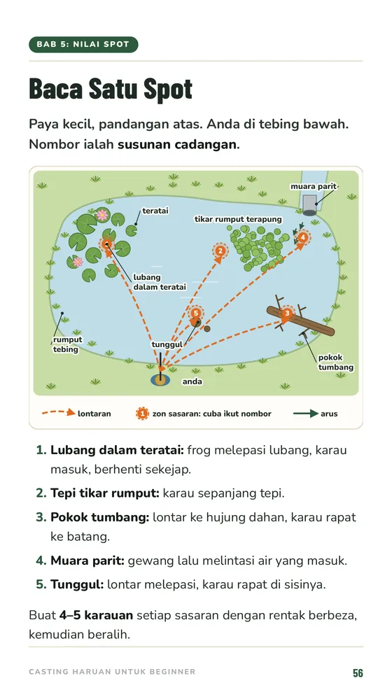 Baca Satu Spot dari pandangan atas