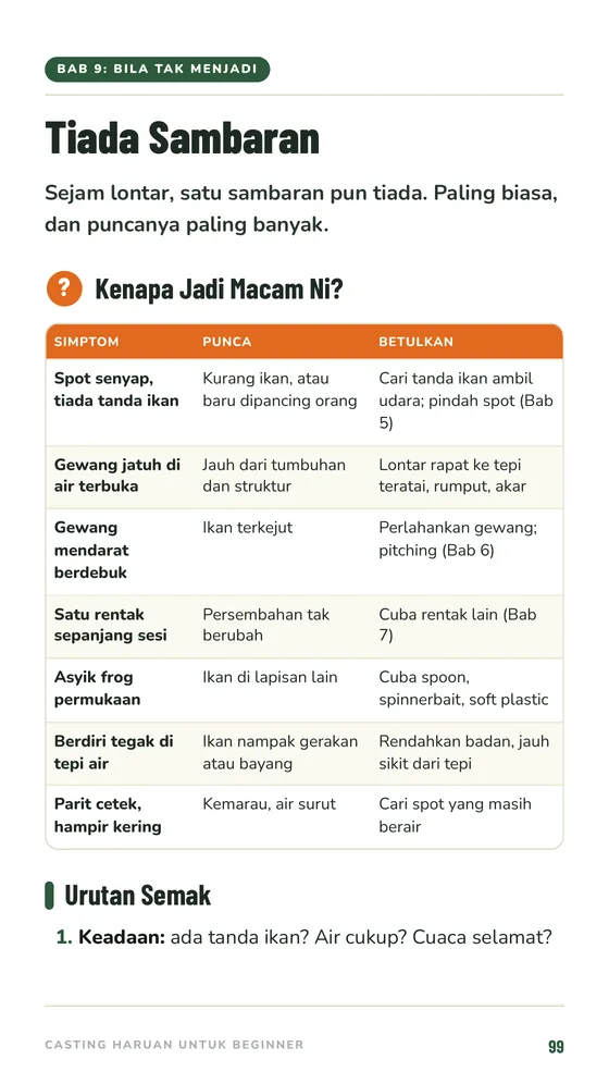 Jadual Tiada Sambaran